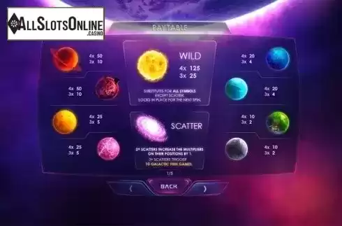 Paytable 1. Galactic Streak from Playtech