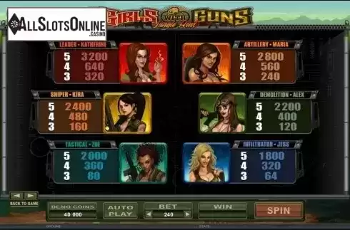 3. Girls With Guns from Microgaming