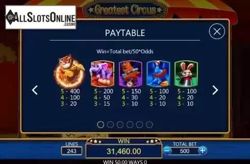 Paytable 1. Greatest Circus from Dragoon Soft