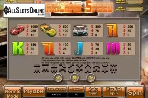 Paytable. Hurricane Speed from Aiwin Games