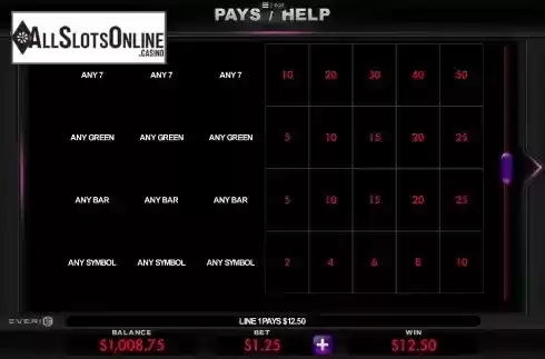 Paytable screen 4
