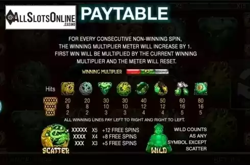 Paytable 1. Jade Connection from Spinomenal
