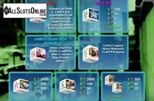 Paytable 1. James Dean Dice from NextGen