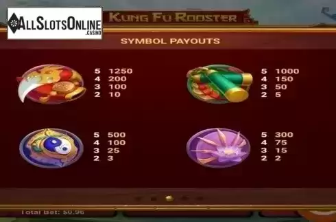 Paytable 3. Kung Fu Rooster from RTG