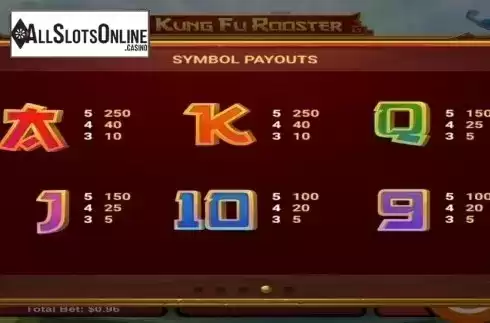 Paytable 4. Kung Fu Rooster from RTG