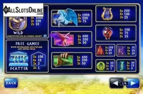 Paytable 1. Age of the Gods King of Olympus from Playtech