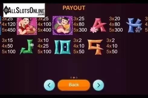 Paytable. Lucky 3 (betiXon) from Betixon