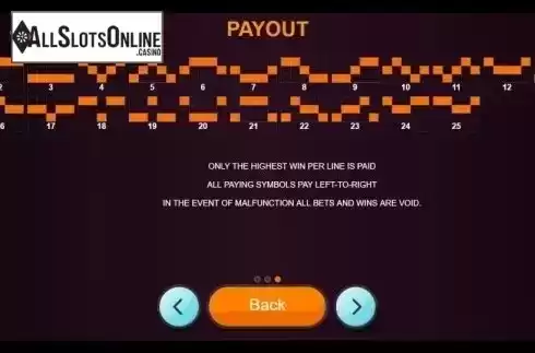 Paylines. Lucky 3 (betiXon) from Betixon