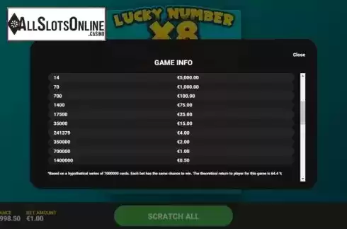 Info 2. Lucky Number x8 from Hacksaw Gaming