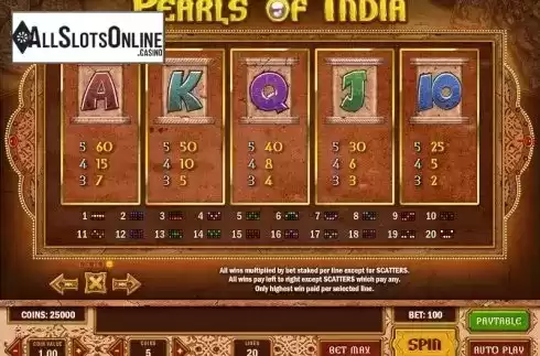Paytable 4. Pearls of India from Play'n Go