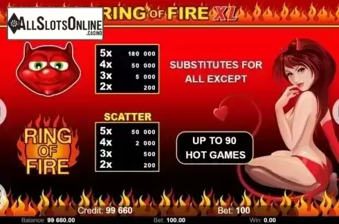 Paytable 1. Ring Of Fire XL from KAJOT