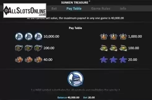 Paytable 1. Sunken Treasure Pull Tab from Realistic