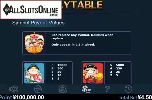 Paytable 1. Seven Lucky God from Virtual Tech