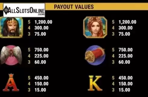 Paytable 4. The Mighty King from Bally Wulff