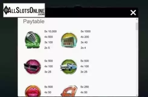 Paytable 1. Triple Win Cafe from Gamesys