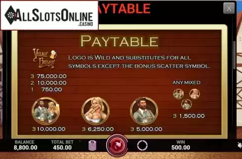 Paytable 2. Village Brewery from Caleta Gaming