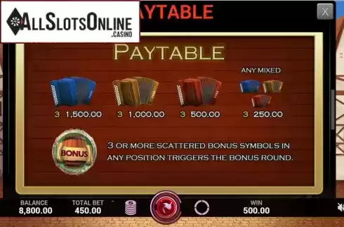 Paytable 3. Village Brewery from Caleta Gaming