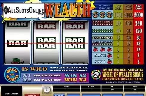 Screen3. Wheel of Wealth from Microgaming