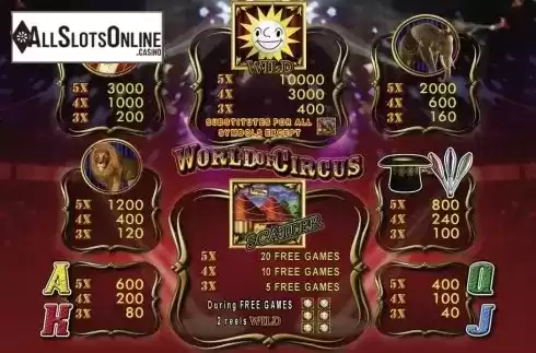 Paytable 1. World of Circus from Merkur
