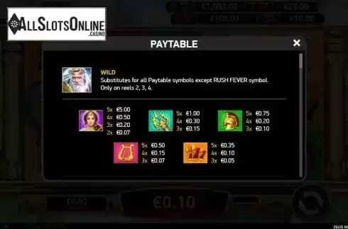 Paytable 1. Zeus Rush Fever from Ruby Play