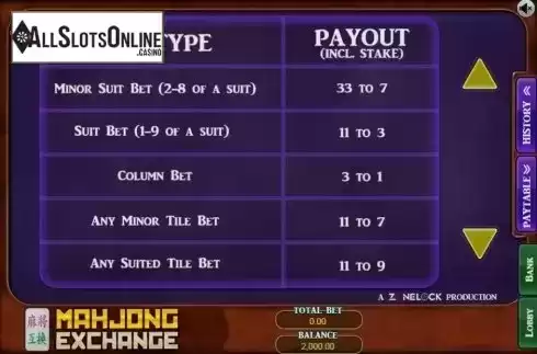 Paytable 1. Mahjong Exchange from Microgaming