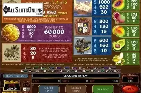 Paytable 1. Age of Discovery from Microgaming