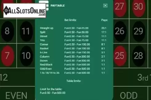 Paytable 1. Bitcoin Roulette from OneTouch