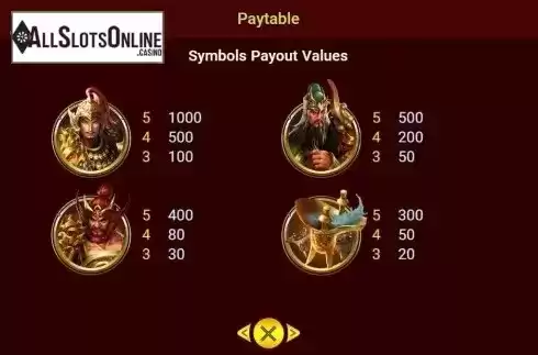 Paytable 1. Brothers Kingdom from Spadegaming