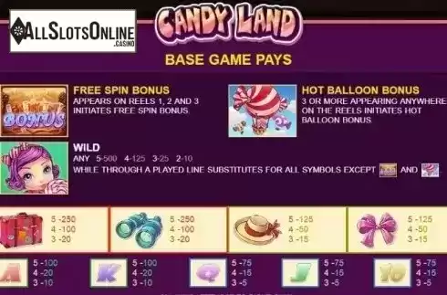 Paytable 2. Candy Land(JDB168) from JDB168