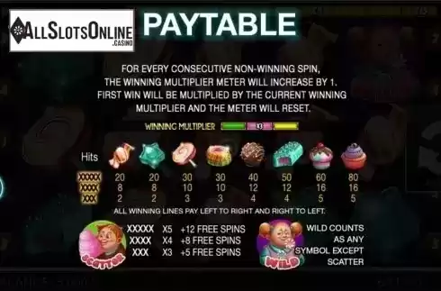 Paytable 1. Candy Slot Twins from Spinomenal