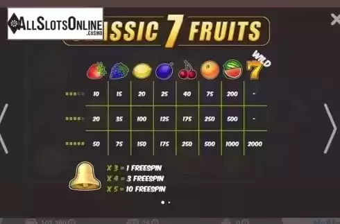 Screen2. Classic 7 Fruits from MrSlotty