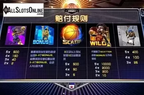 Paytable 1. Crazy Basketball from Dream Tech