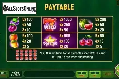 Paytable screen