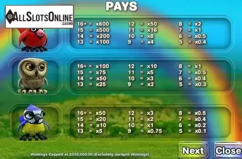 Paytable 1. Feathered Frenzy from Big Time Gaming