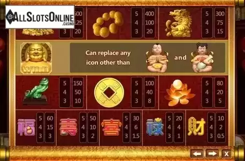 Paytable . Fortune Maitreya from Aiwin Games