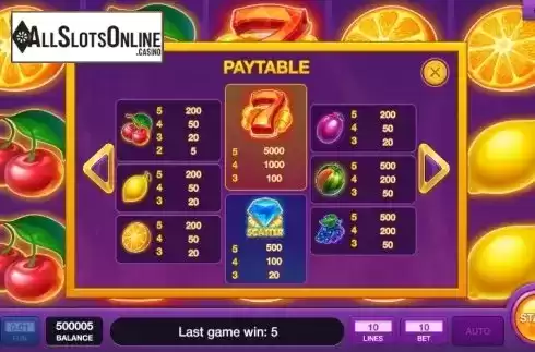 Paytable 1. Hot Fruits Wheel from InBet Games