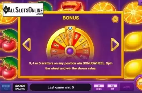 Paytable 3. Hot Fruits Wheel from InBet Games