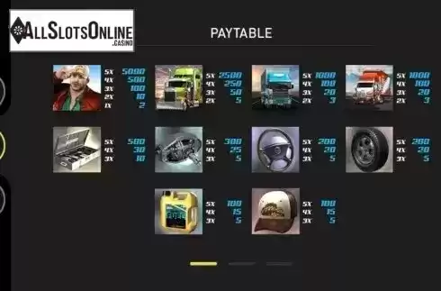 Paytable 1. Kings of Highway from GamePlay