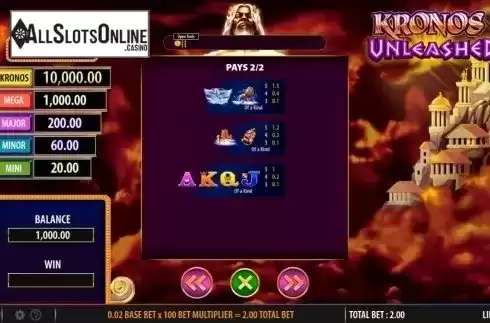 Paytable 2. Kronos Unleashed from SG