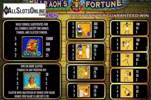 Paytable 3. Pharaoh's Fortune from IGT
