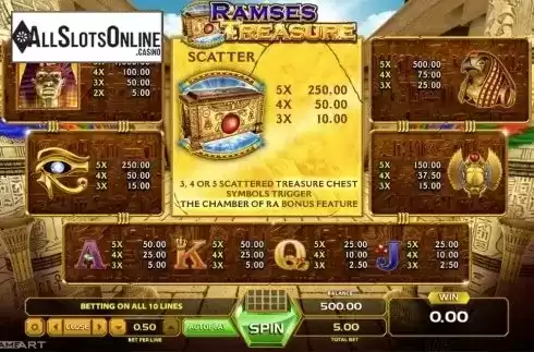 Paytable 1. Ramses Treasure from GameArt
