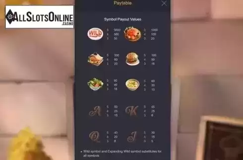 Paytable. Restaurant Craze from PG Soft