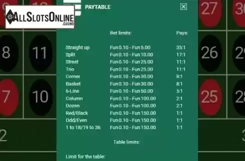 Paytable 1. Satoshi Roulette from OneTouch