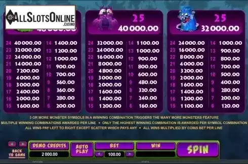 Screen6. So Many Monsters from Microgaming