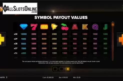 Paytable 3. Twin Spin Deluxe from NetEnt