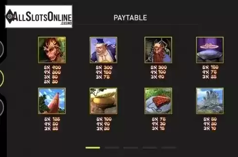 Paytable 1. The Monkey King (GamePlay) from GamePlay