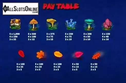 Paytable 3. Trippy Mushrooms from KA Gaming