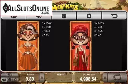 Paytable 2. Meet the Meerkats from Push Gaming