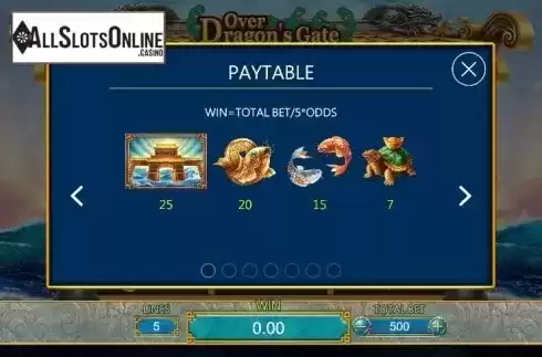 Paytable 1. Over Dragons Gate from Dragoon Soft