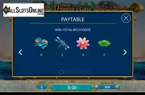Paytable 2. Over Dragons Gate from Dragoon Soft